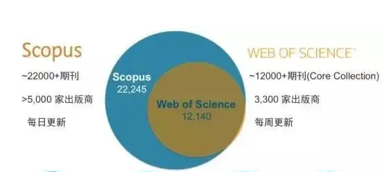 scopus